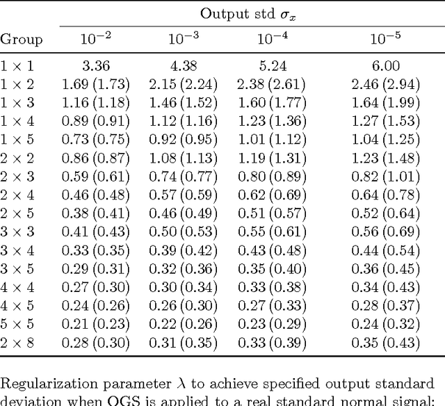Figure 3 for Translation-Invariant Shrinkage/Thresholding of Group Sparse Signals