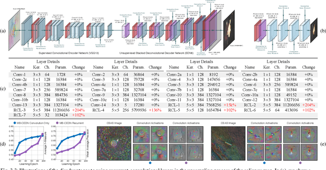 Figure 3 for Target Detection and Segmentation in Circular-Scan Synthetic-Aperture-Sonar Images using Semi-Supervised Convolutional Encoder-Decoders
