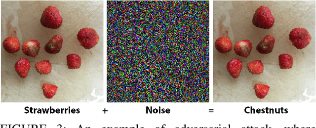 Figure 3 for AccelAT: A Framework for Accelerating the Adversarial Training of Deep Neural Networks through Accuracy Gradient