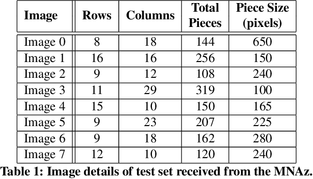 Figure 2 for A Novel Hybrid Scheme Using Genetic Algorithms and Deep Learning for the Reconstruction of Portuguese Tile Panels