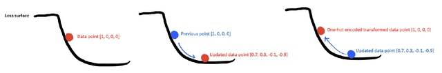 Figure 3 for Interpreting Process Predictions using a Milestone-Aware Counterfactual Approach