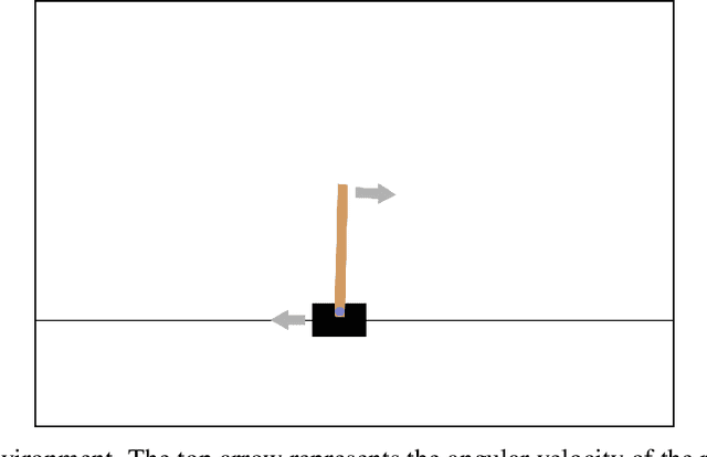 Figure 1 for Towards self-organized control: Using neural cellular automata to robustly control a cart-pole agent
