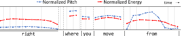 Figure 1 for Modeling Acoustic-Prosodic Cues for Word Importance Prediction in Spoken Dialogues