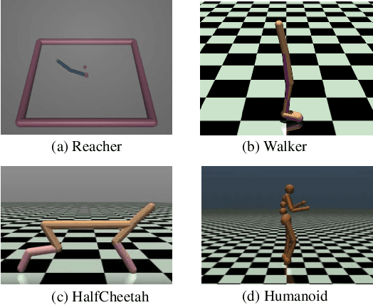 Figure 2 for Adaptive Momentum-Based Policy Gradient with Second-Order Information