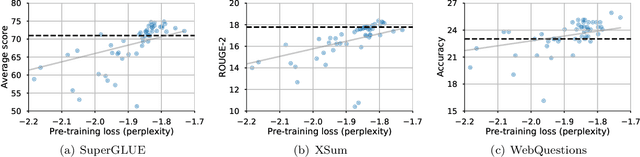 Figure 2 for Do Transformer Modifications Transfer Across Implementations and Applications?