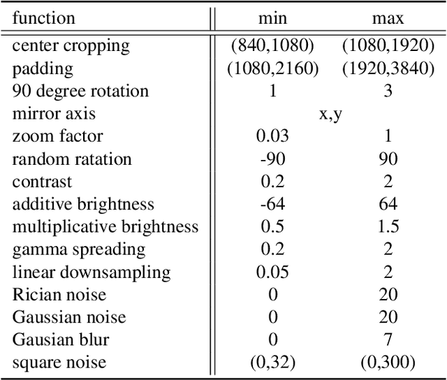 Figure 2 for Workflow Augmentation of Video Data for Event Recognition with Time-Sensitive Neural Networks