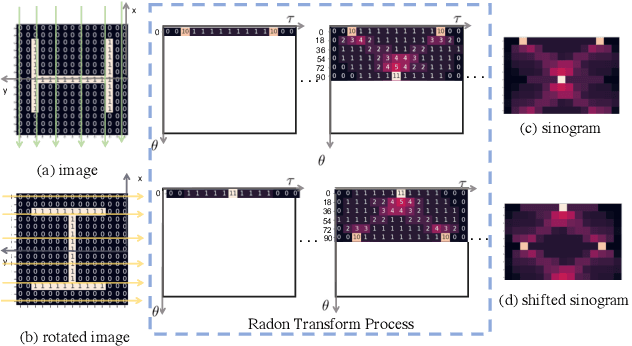 Figure 2 for Translation Invariant Global Estimation of Heading Angle Using Sinogram of LiDAR Point Cloud