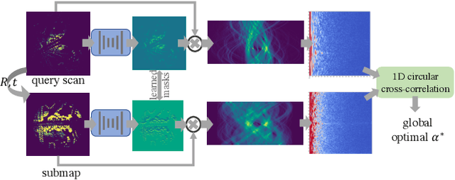 Figure 3 for Translation Invariant Global Estimation of Heading Angle Using Sinogram of LiDAR Point Cloud