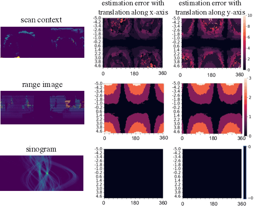 Figure 4 for Translation Invariant Global Estimation of Heading Angle Using Sinogram of LiDAR Point Cloud