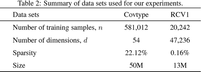 Figure 4 for ASVRG: Accelerated Proximal SVRG