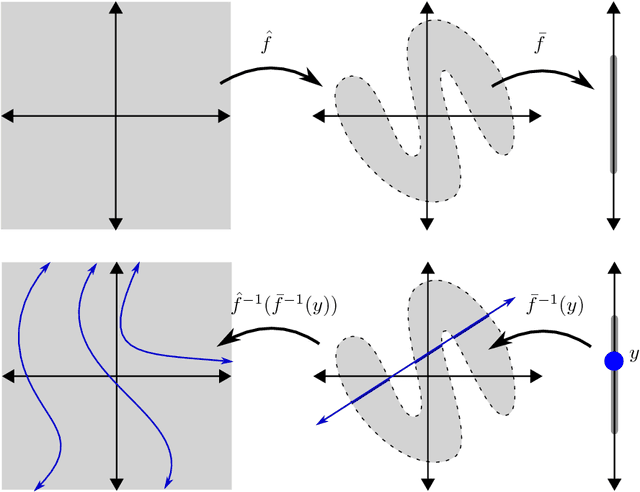 Figure 1 for Deep, Skinny Neural Networks are not Universal Approximators