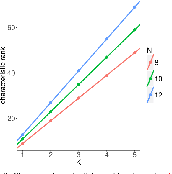 Figure 3 for Goodness-of-fit tests on manifolds