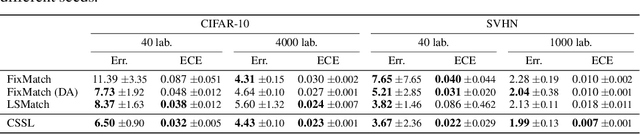Figure 3 for Credal Self-Supervised Learning
