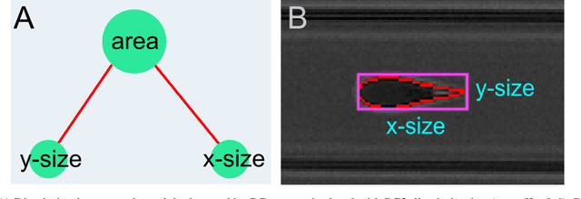 Figure 2 for Cell Mechanics Based Computational Classification of Red Blood Cells Via Machine Intelligence Applied to Morpho-Rheological Markers