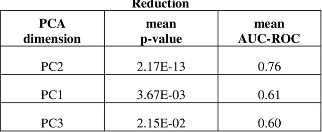 Figure 4 for Cell Mechanics Based Computational Classification of Red Blood Cells Via Machine Intelligence Applied to Morpho-Rheological Markers