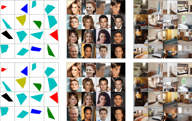 Figure 2 for Generative networks as inverse problems with Scattering transforms