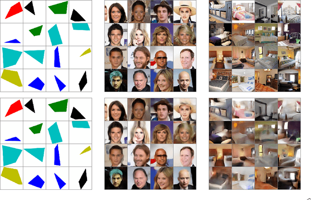 Figure 3 for Generative networks as inverse problems with Scattering transforms