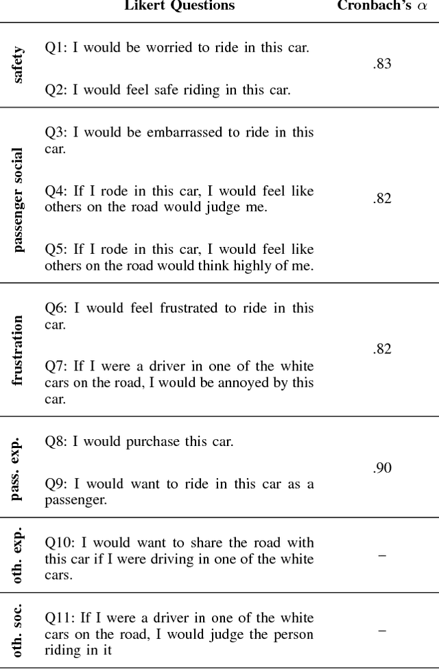 Figure 2 for Social Cohesion in Autonomous Driving