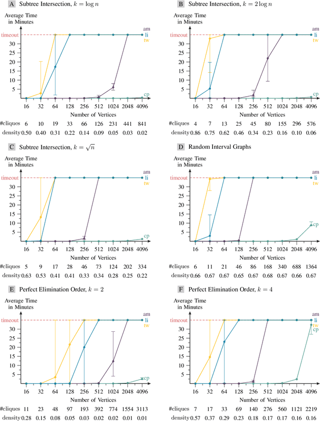 Figure 4 for Polynomial-Time Algorithms for Counting and Sampling Markov Equivalent DAGs
