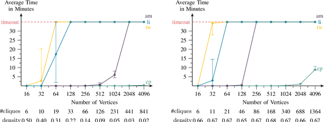 Figure 2 for Polynomial-Time Algorithms for Counting and Sampling Markov Equivalent DAGs