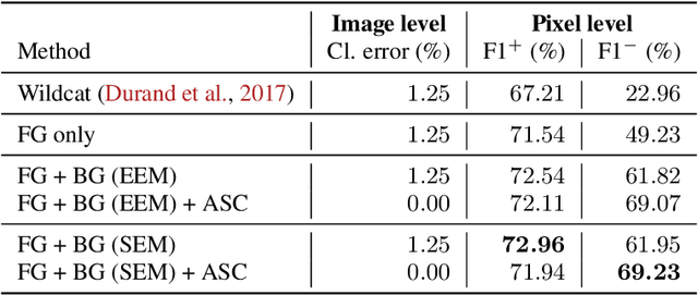 Figure 4 for Deep Interpretable Classification and Weakly-Supervised Segmentation of Histology Images via Max-Min Uncertainty