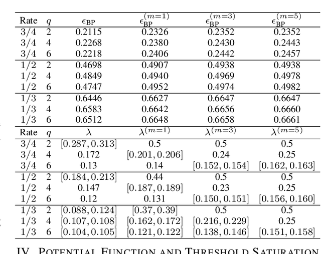 Figure 4 for Generalized Spatially Coupled Parallel Concatenated Convolutional Codes With Partial Repetition