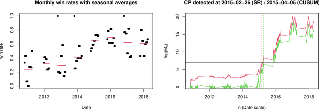 Figure 2 for E-detectors: a nonparametric framework for online changepoint detection