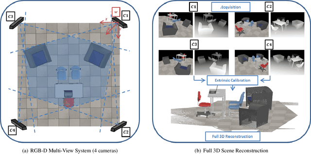 Figure 1 for Bi-objective Framework for Sensor Fusion in RGB-D Multi-View Systems: Applications in Calibration