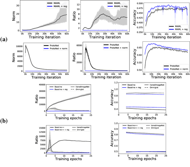 Figure 1 for Putting Theory to Work: From Learning Bounds to Meta-Learning Algorithms