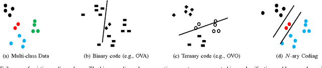 Figure 1 for N-ary Error Correcting Coding Scheme