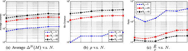 Figure 3 for N-ary Error Correcting Coding Scheme