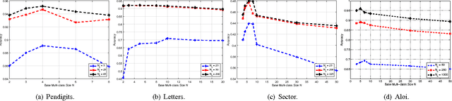 Figure 4 for N-ary Error Correcting Coding Scheme