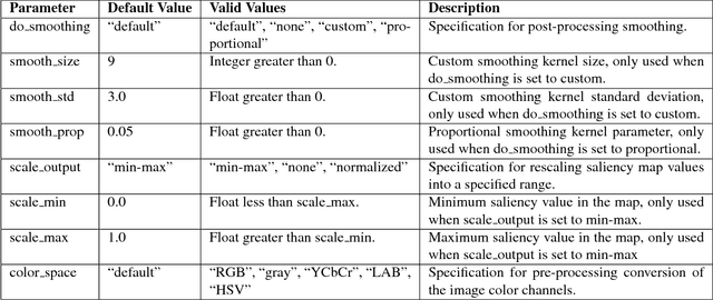 Figure 2 for SMILER: Saliency Model Implementation Library for Experimental Research