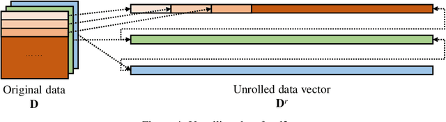 Figure 2 for Towards Efficient and Secure Delivery of Data for Deep Learning with Privacy-Preserving