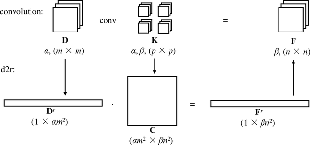 Figure 3 for Towards Efficient and Secure Delivery of Data for Deep Learning with Privacy-Preserving