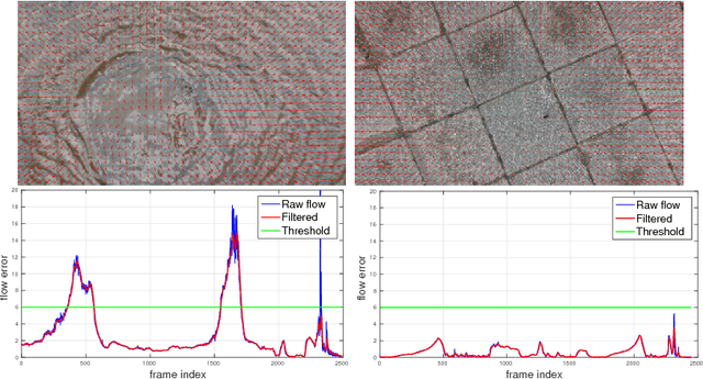 Figure 3 for Monocular and Stereo Cues for Landing Zone Evaluation for Micro UAVs