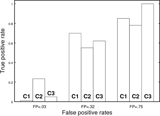 Figure 1 for Robust Classification for Imprecise Environments
