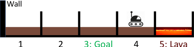 Figure 2 for Fundamental Performance Limits for Sensor-Based Robot Control and Policy Learning