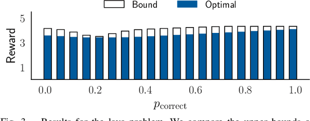 Figure 3 for Fundamental Performance Limits for Sensor-Based Robot Control and Policy Learning