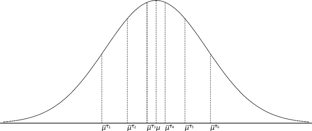Figure 1 for Variance Reduced Median-of-Means Estimator for Byzantine-Robust Distributed Inference