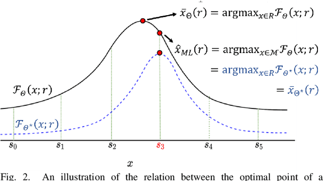 Figure 2 for LoRD-Net: Unfolded Deep Detection Network with Low-Resolution Receivers