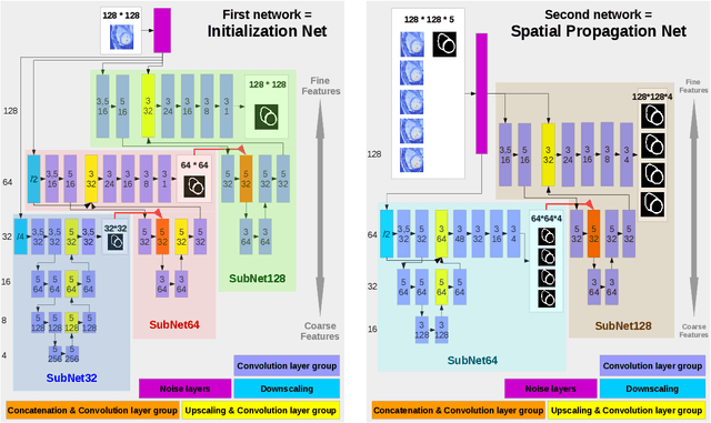 Figure 2 for 3D Consistent Biventricular Myocardial Segmentation Using Deep Learning for Mesh Generation