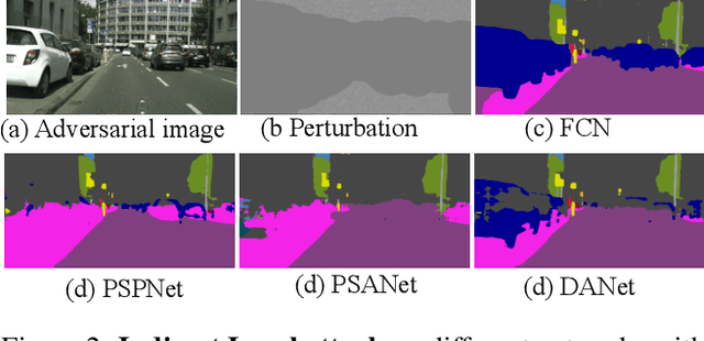 Figure 4 for Indirect Local Attacks for Context-aware Semantic Segmentation Networks