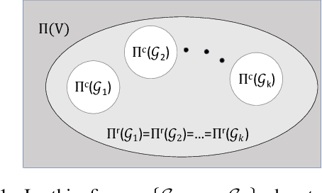 Figure 1 for Novel Ordering-based Approaches for Causal Structure Learning in the Presence of Unobserved Variables