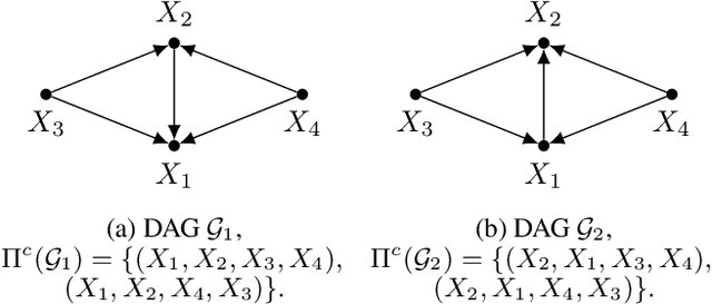 Figure 3 for Novel Ordering-based Approaches for Causal Structure Learning in the Presence of Unobserved Variables