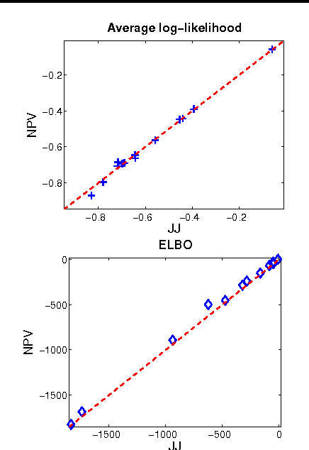 Figure 2 for Nonparametric variational inference