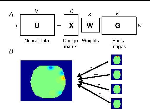 Figure 3 for Nonparametric variational inference