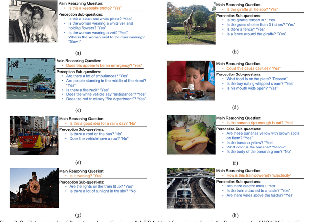 Figure 3 for SQuINTing at VQA Models: Interrogating VQA Models with Sub-Questions