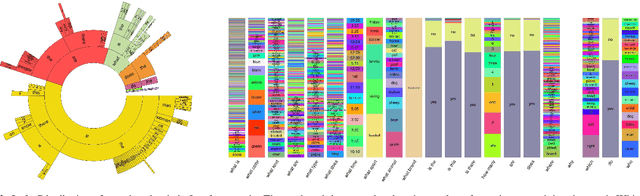 Figure 4 for SQuINTing at VQA Models: Interrogating VQA Models with Sub-Questions