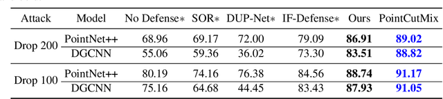 Figure 3 for The art of defense: letting networks fool the attacker